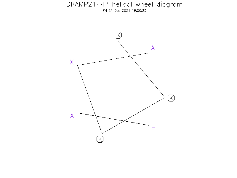DRAMP21447 helical wheel diagram