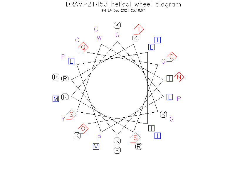 DRAMP21453 helical wheel diagram