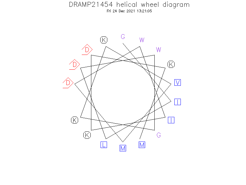 DRAMP21454 helical wheel diagram
