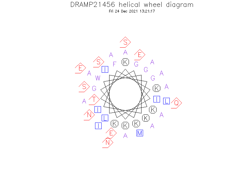 DRAMP21456 helical wheel diagram