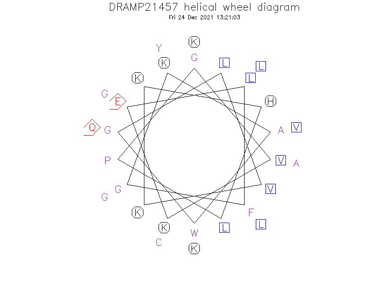 DRAMP21457 helical wheel diagram