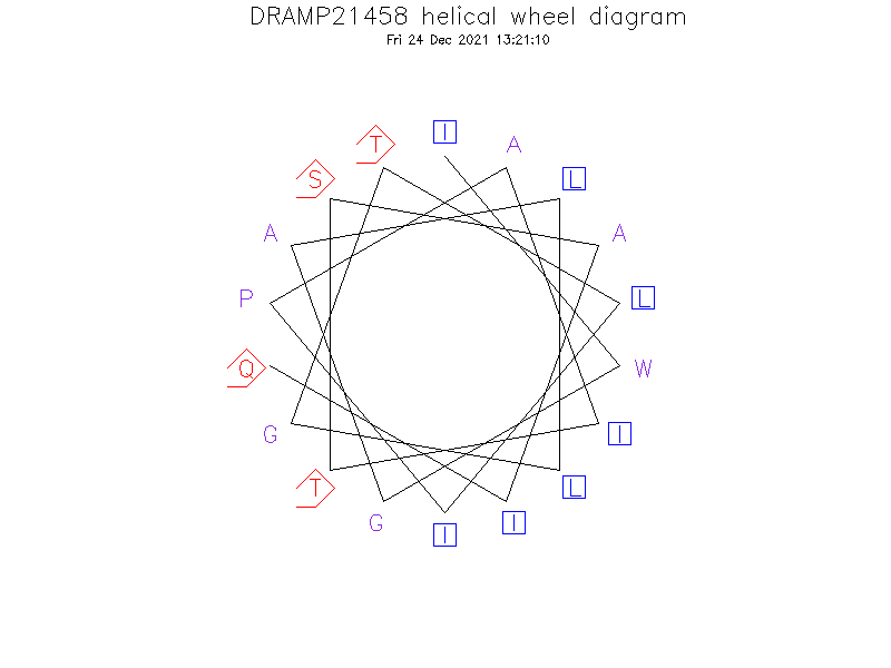 DRAMP21458 helical wheel diagram