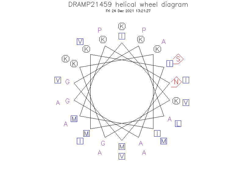 DRAMP21459 helical wheel diagram