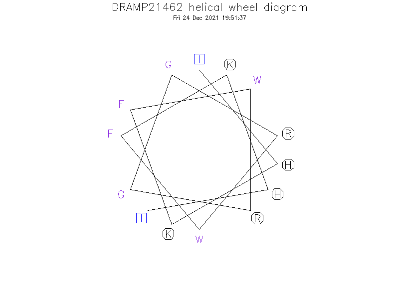 DRAMP21462 helical wheel diagram