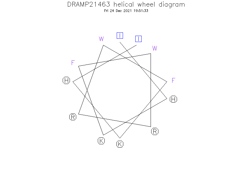 DRAMP21463 helical wheel diagram