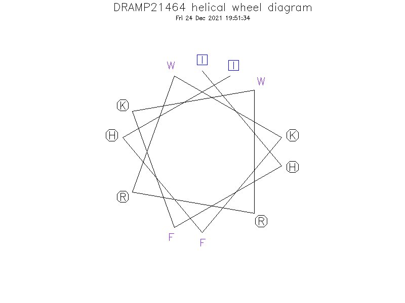 DRAMP21464 helical wheel diagram