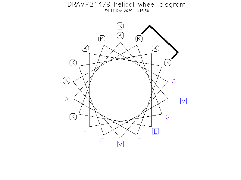 DRAMP21479 helical wheel diagram