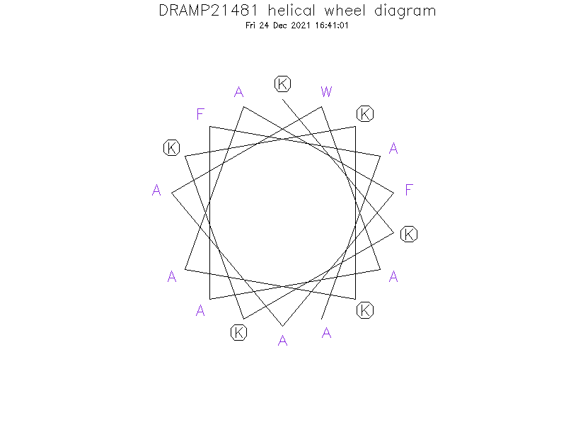 DRAMP21481 helical wheel diagram