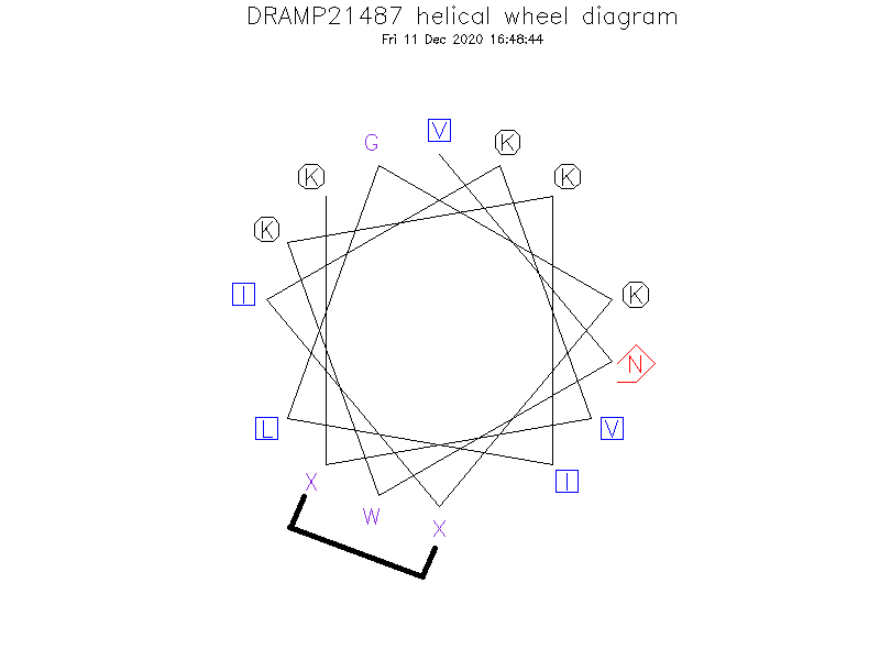 DRAMP21487 helical wheel diagram