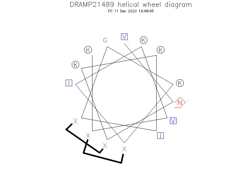 DRAMP21489 helical wheel diagram