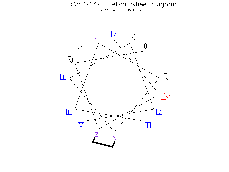 DRAMP21490 helical wheel diagram