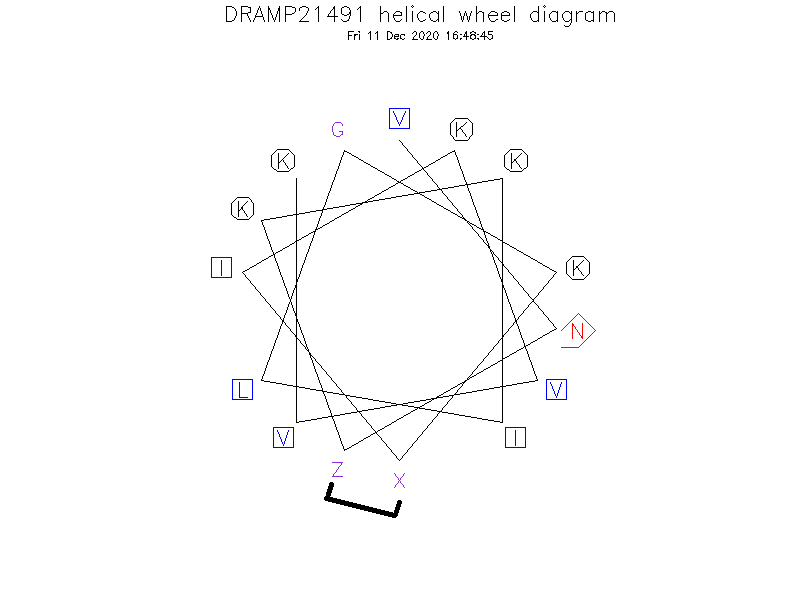 DRAMP21491 helical wheel diagram