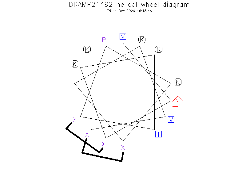 DRAMP21492 helical wheel diagram