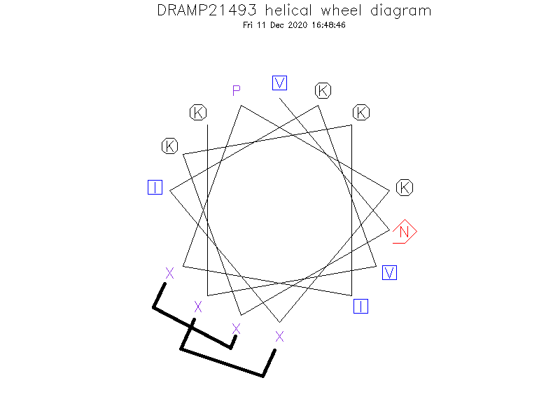 DRAMP21493 helical wheel diagram