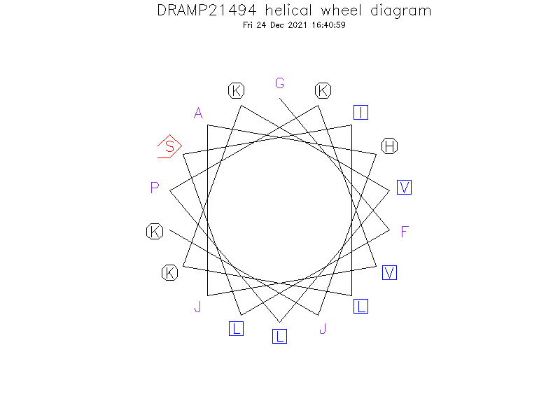 DRAMP21494 helical wheel diagram