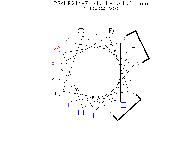 DRAMP21497 helical wheel diagram