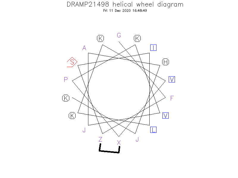 DRAMP21498 helical wheel diagram