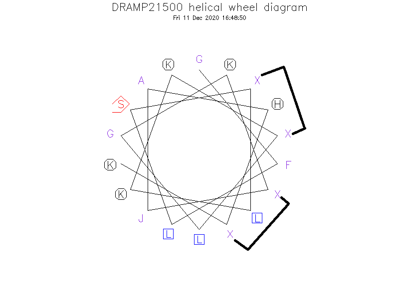DRAMP21500 helical wheel diagram