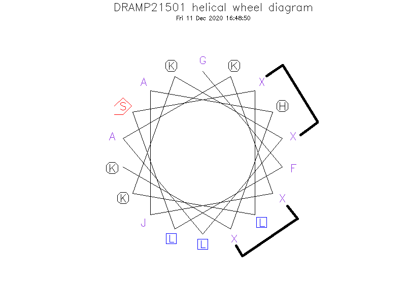 DRAMP21501 helical wheel diagram