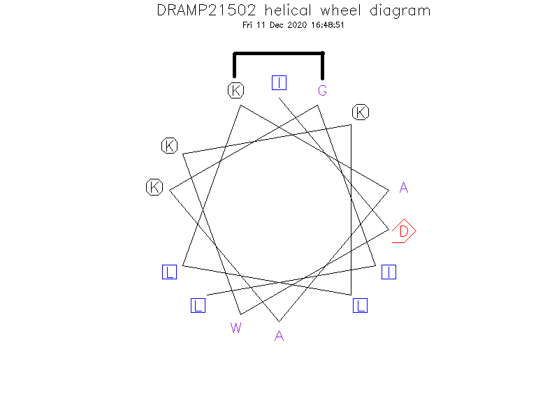 DRAMP21502 helical wheel diagram