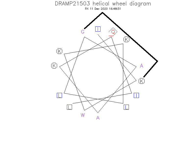 DRAMP21503 helical wheel diagram