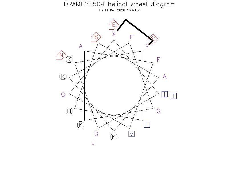 DRAMP21504 helical wheel diagram