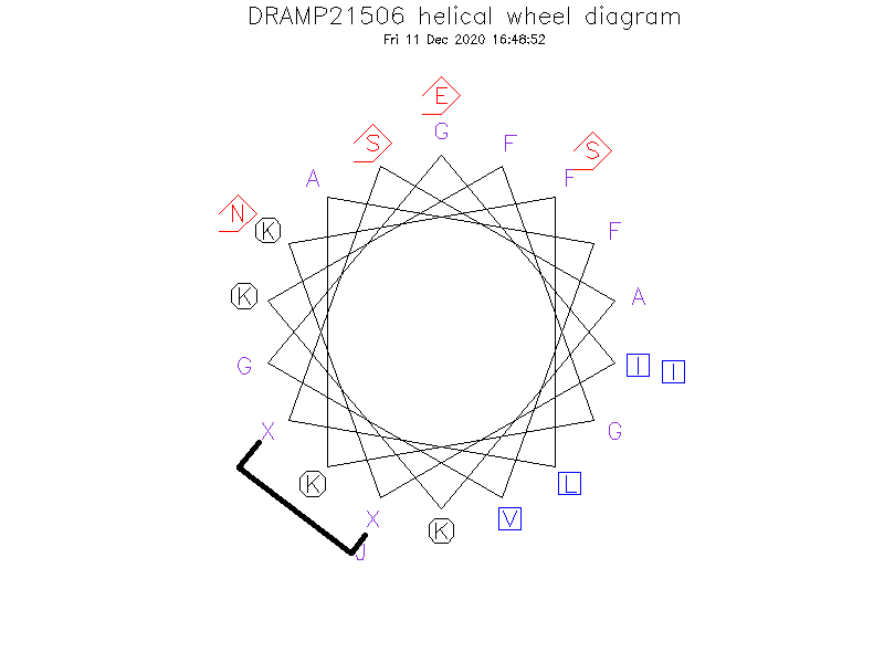 DRAMP21506 helical wheel diagram