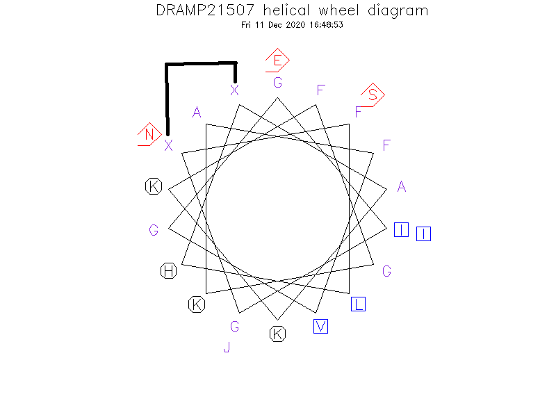 DRAMP21507 helical wheel diagram
