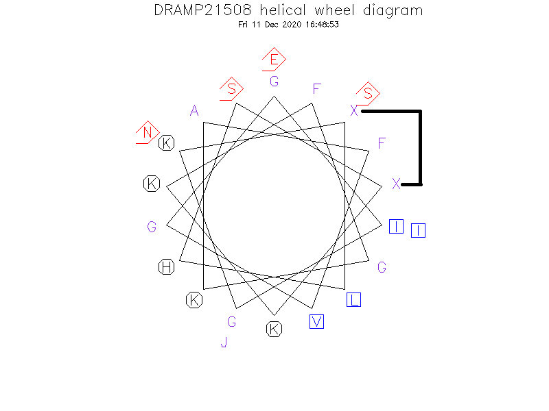 DRAMP21508 helical wheel diagram