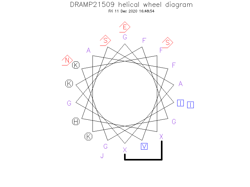 DRAMP21509 helical wheel diagram