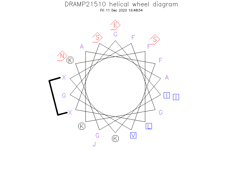 DRAMP21510 helical wheel diagram