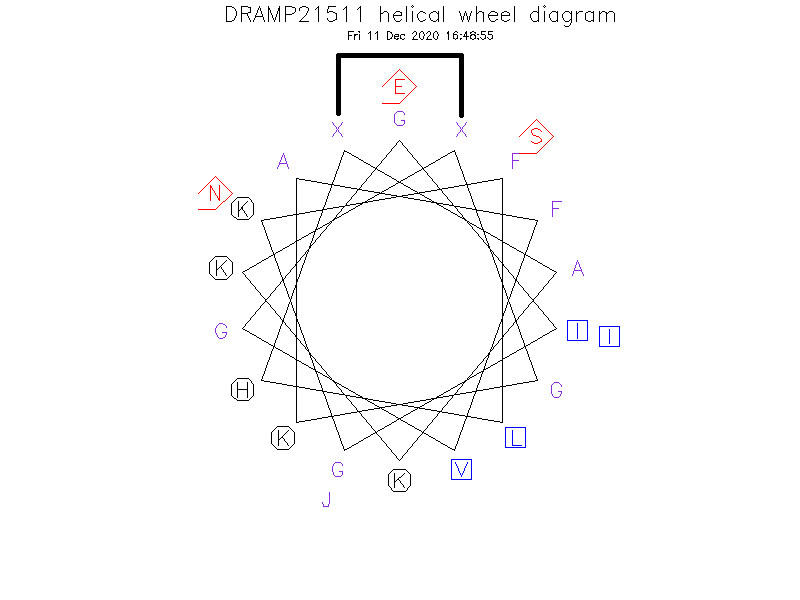 DRAMP21511 helical wheel diagram