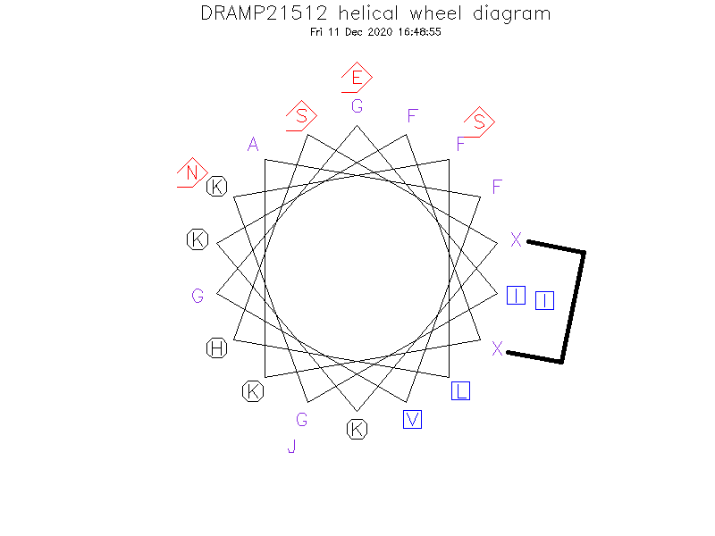 DRAMP21512 helical wheel diagram