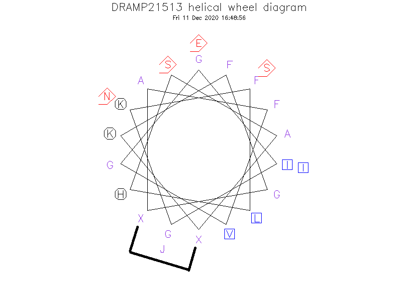 DRAMP21513 helical wheel diagram