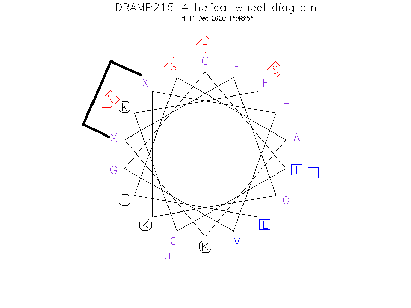 DRAMP21514 helical wheel diagram