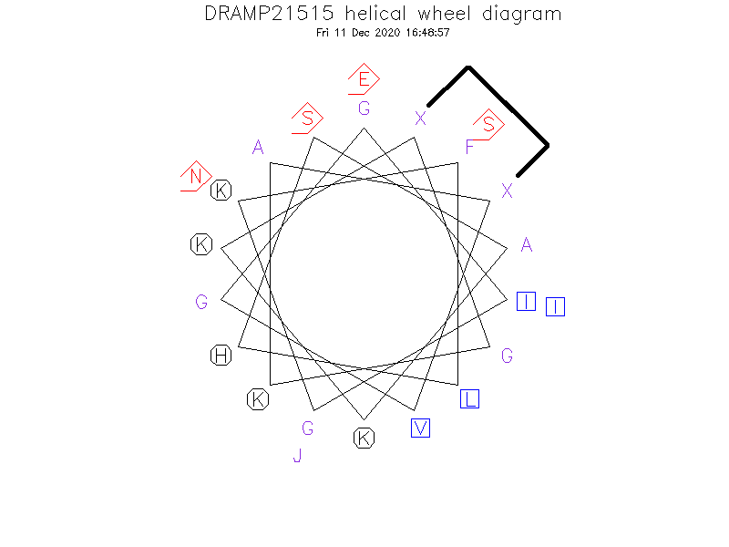 DRAMP21515 helical wheel diagram
