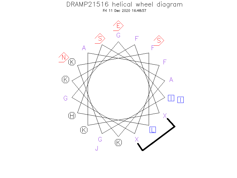 DRAMP21516 helical wheel diagram