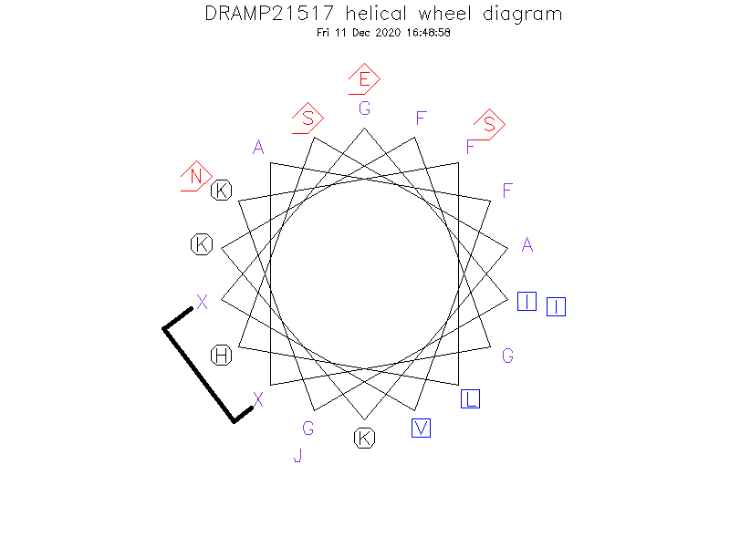 DRAMP21517 helical wheel diagram