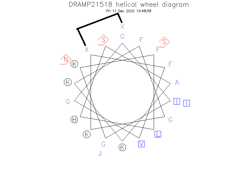 DRAMP21518 helical wheel diagram