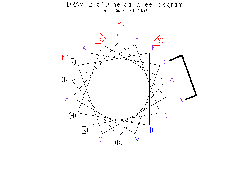 DRAMP21519 helical wheel diagram