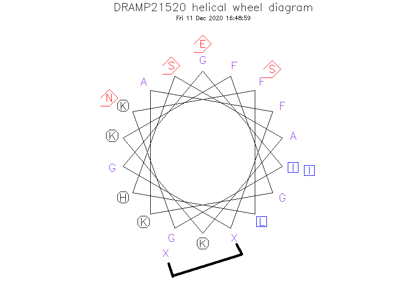 DRAMP21520 helical wheel diagram