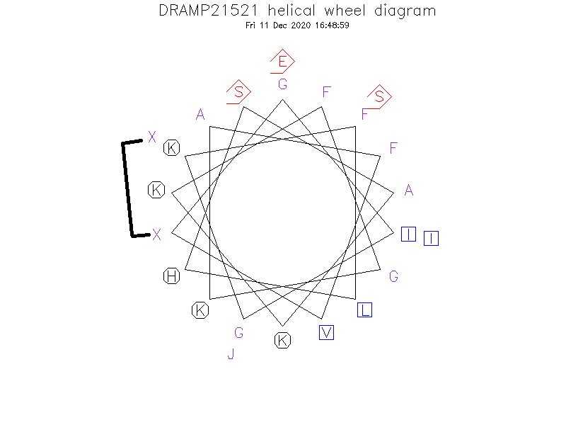 DRAMP21521 helical wheel diagram