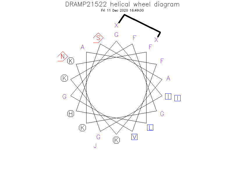 DRAMP21522 helical wheel diagram