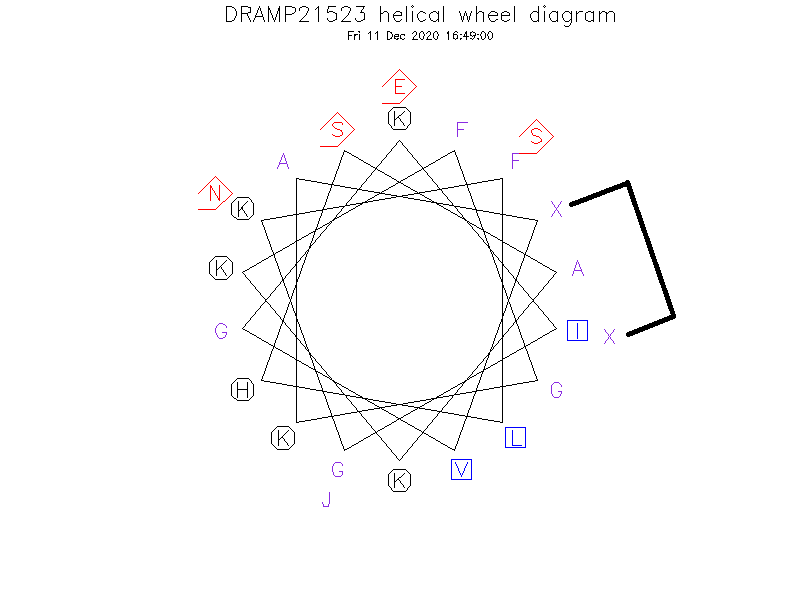 DRAMP21523 helical wheel diagram
