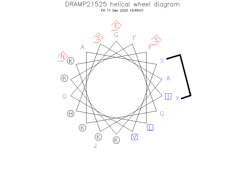 DRAMP21525 helical wheel diagram