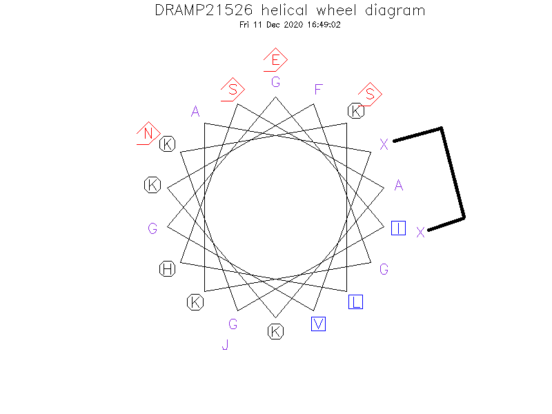 DRAMP21526 helical wheel diagram