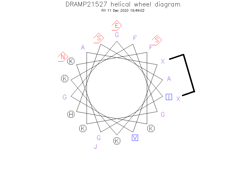DRAMP21527 helical wheel diagram