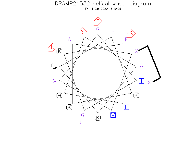 DRAMP21532 helical wheel diagram