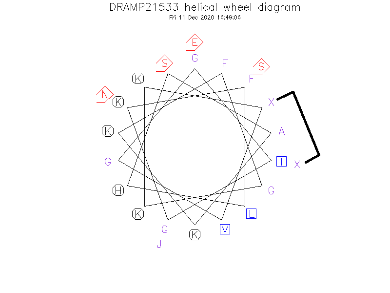 DRAMP21533 helical wheel diagram