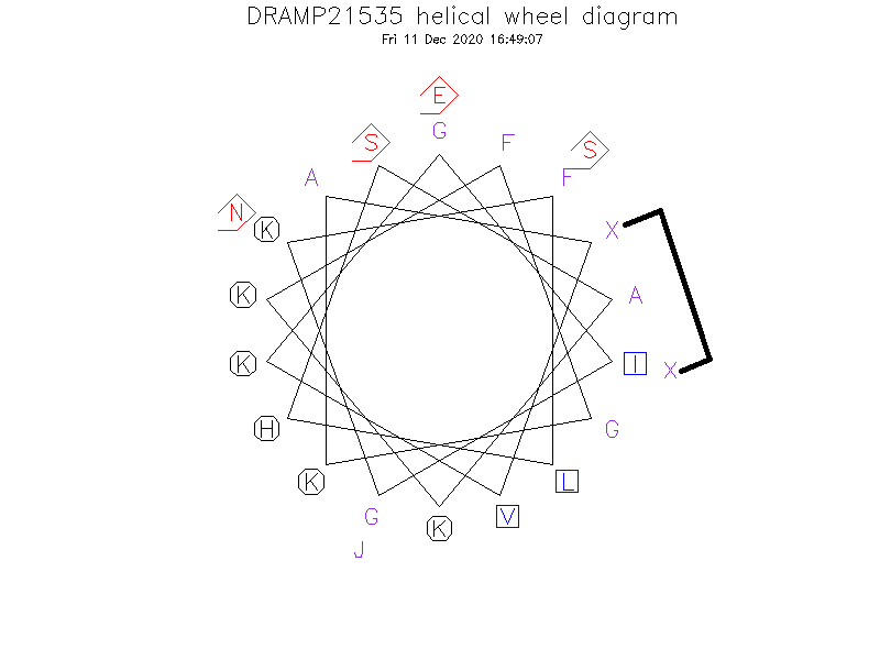 DRAMP21535 helical wheel diagram